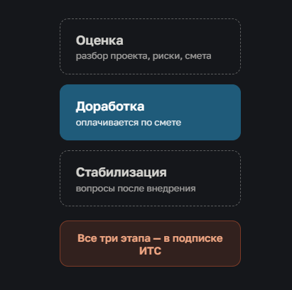 Почему мы оцениваем доработки только для клиентов с ИТС