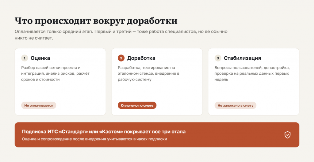 Этапы доработок Наполеон