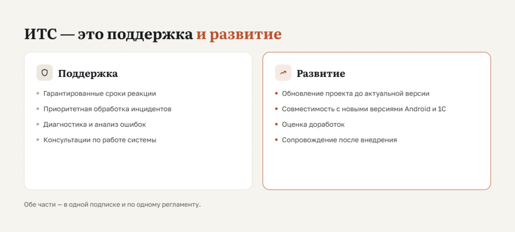 Что входит в подписку ИТС Наполеон